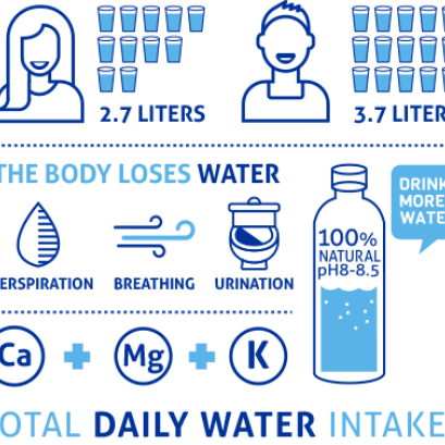 ความต้องการน้ำของร่างกาย