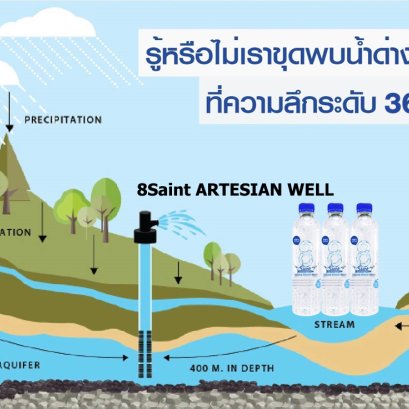 บ่อน้ำแร่แท้จริงคืออะไร?