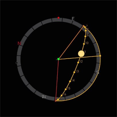 การติดตั้งและทิศของแสงโดยผู้ชำนาญ
