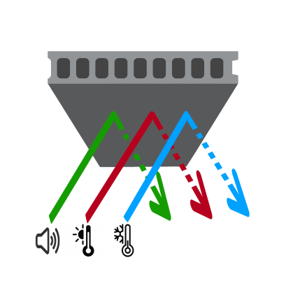 แผ่นพื้น Hollow Core คืออะไร