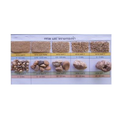 ทรายกรอง กวาดกรองแม่น้ำ ขนาดเม็ด0.30-35 มม 20กิโล/ถุง