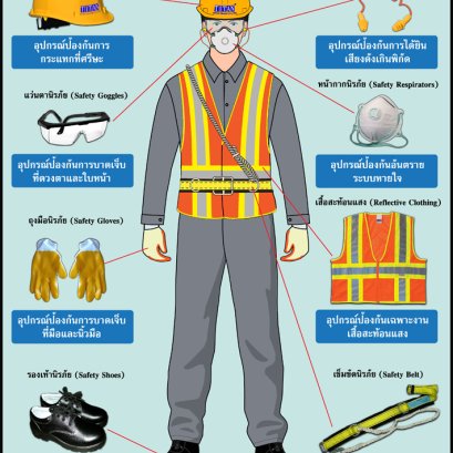 ความรู้ของอุปกรณ์เซฟตี้ส่วนบุคคล