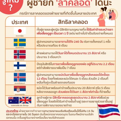 ผู้ชายก็ลาคลอดได้นะ