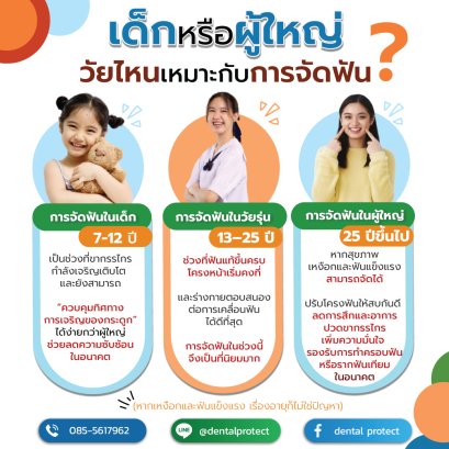 เด็กหรือผู้ใหญ่... ใครเหมาะกับการจัดฟันมากกว่ากัน?