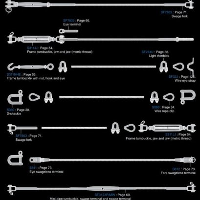 อุปกรณ์จับยึดสลิง