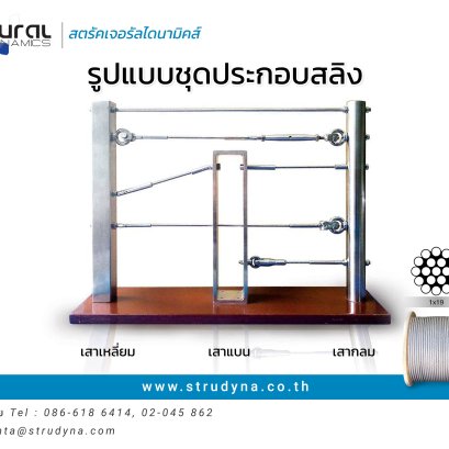 รูปแบบตัวอย่างการติดตั้งสลิงแบบต่างๆ
