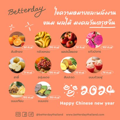 ไขความหมายและพลังงาน ขนม ผลไม้ มงคลวันตรุษจีน