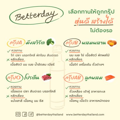 เลือกทานให้ถูกกรุ๊ป หุ่นดี สร้างได้ ไม่ต้องรอ!