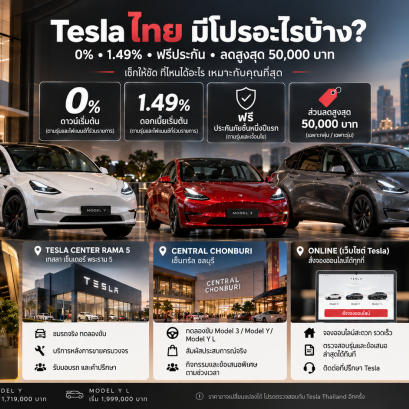 Tesla Thailand September 2026 Deals: 0% and THB 50,000 Off(copy)