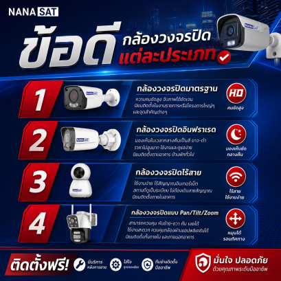 ข้อดีของกล้องวงจรปิดแต่ละประเภท มีอะไรบ้าง มาดูกันเลย!  
