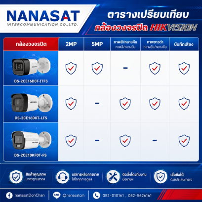 ตารางเปรียบเทียบคุณสมบัติ Hikvision กล้องวงจรปิด เชียงใหม่