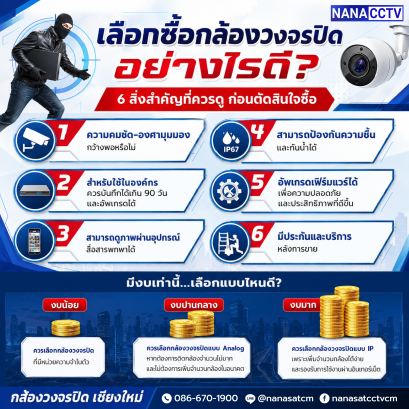 เลือกซื้อกล้องวงจรปิด อย่างไรดี? ควรเลือกแบบไหน