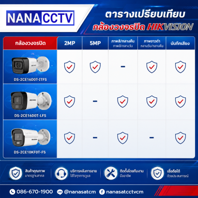ตารางเปรียบเทียบคุณสมบัติ Hikvision กล้องวงจรปิด เชียงใหม่