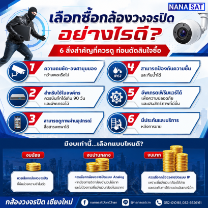 เลือกซื้อกล้องวงจรปิด อย่างไรดี? ควรเลือกแบบไหน