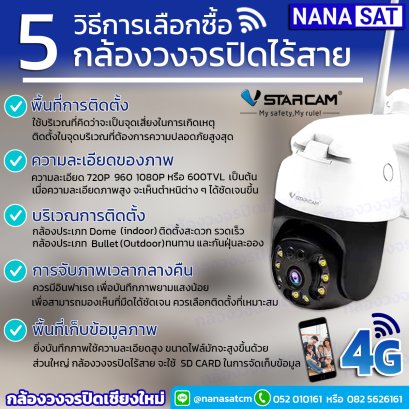 การเลือกซื้อกล้องวงจรปิดไร้สาย (CCTV) กล้องวงจรปิดเชียงใหม่