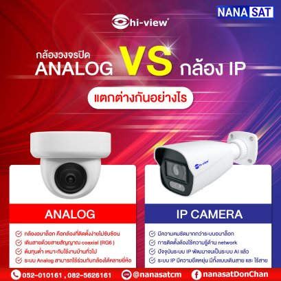 กล้องวงจรปิดเชียงใหม่