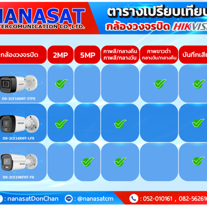 กล้องวงจรปิดเชียงใหม่