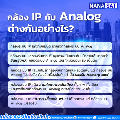 กล้องวงจรปิดเชียงใหม่