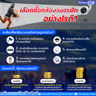 กล้องวงจรปิดเชียงใหม่