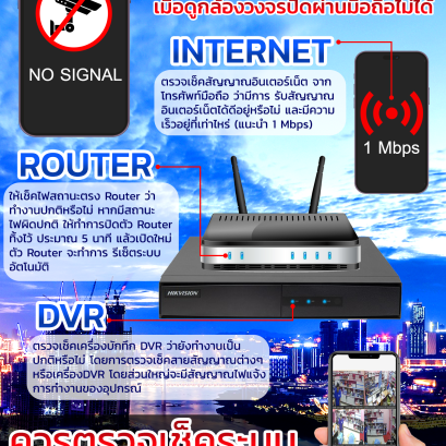 กล้องวงจรปิดเชียงใหม่