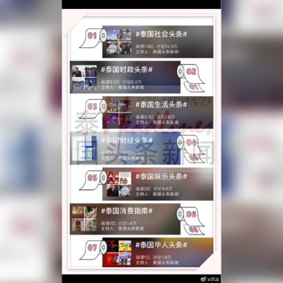 Thailand Headlines News ใน Weibo มียอดอ่านรวม 7 วันทะลุ 2 พันล้าน และแต่ละหัวข้อยอดการอ่านเกิน 100 ล้าน