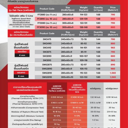 JAIBOONSPEEDWALL SOLUTIONคัดสรรเลือกใช้วัสดุจากบริษัทชั้นนำมาผลิตผนังนวัตกรรม