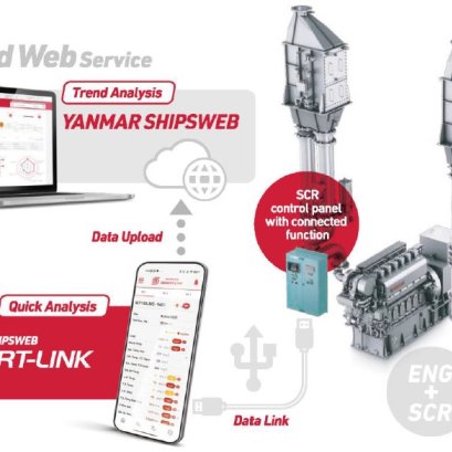 Yanmar เชื่อมต่อระบบลดการเร่งปฏิกิริยาแบบเลือก (Selective Catalytic Reduction, SCR) เข้ากับเครื่องยนต์เรือ