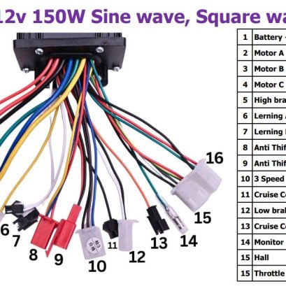 คู่มือ กล่องควบคุม กล่องควบคุม 12V150W