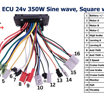คู่มือ กล่องควบคุม ECU 24V RICA 350W Sine wave, Square wave