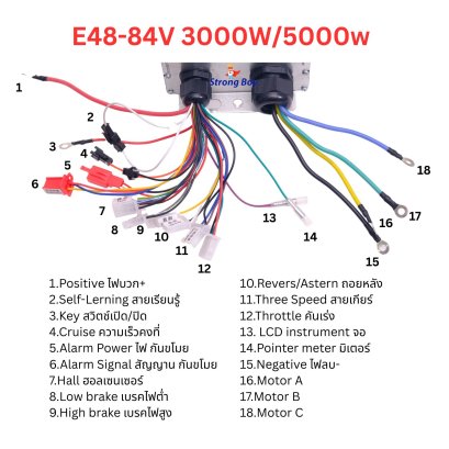 คู่มือกล่องควบคุม 3000W