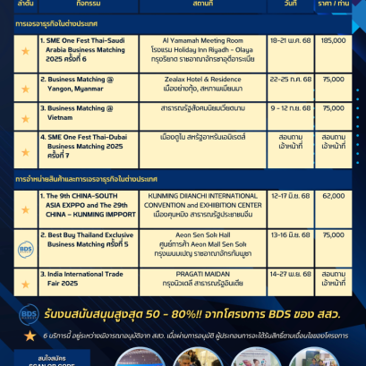 พลาดไม่ได้..!! สำหรับผปก. SME กับการขยายตลาดต่างประเทศ
