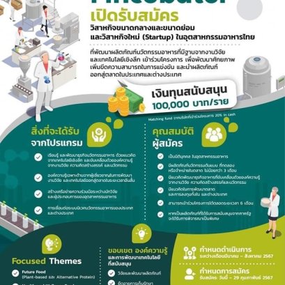 ด่วน !! ม.เกษตร รับ SMEs และ Start up ร่วมรับเงินหนุนแสนนำงานวิจัยจากหิ้งขึ้นห้าง