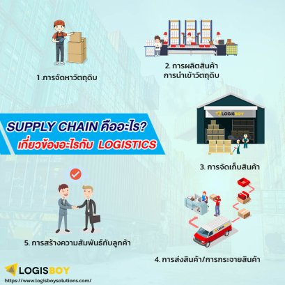 Supply Chain คืออะไร? เกี่ยวข้องอะไรกับ Logistics