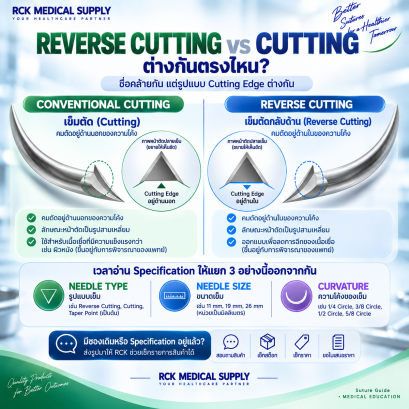  Cutting กับ Reverse Cutting ต่างกันตรงไหน?