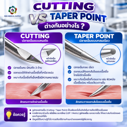 CUTTING vs TAPER POINT ต่างกันอย่างไร?