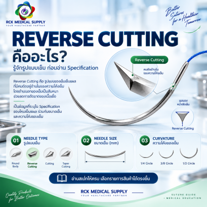 Reverse Cutting คืออะไร?