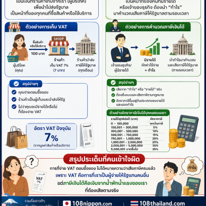 ภาษีมูลค่าเพิ่ม กับ ภาษีเงินได้ VAT VS TAX ภาษี