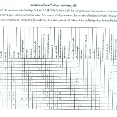 แนวทางการเลือกแก้ไขปัญหางานฉีดพลาสติก