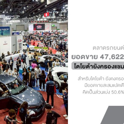 โตโยต้า มอเตอร์ ประเทศไทย จำกัด เปิดเผยสถิติตลาดรถยนต์ไทยเดือนสิงหาคมโต 5.4% รถเพื่อการพาณิชย์หนุนยอด