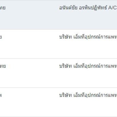 วิธีการชำระเงิน