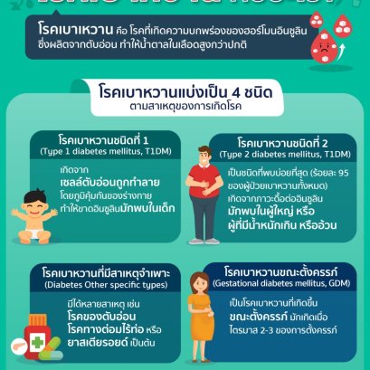 โรคเบาหวาน คือ ...