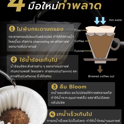 4 สิ่งที่คนดริปกาแฟมือใหม่ทำพลาด