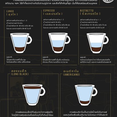 กาแฟเอสเปรสโซประเภทต่างๆ มีหลากหลายรูปแบบ ไปอ่านกันเลย!!