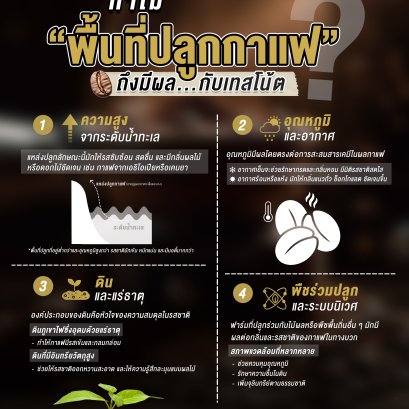 ทำไม พื้นที่ปลูกกาแฟ ถึงมีผลกับเทสต์โน้ต (Taste Note)
