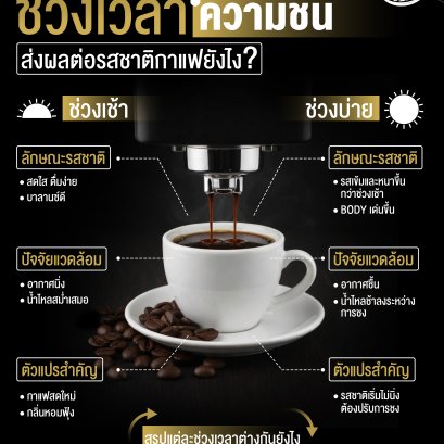 ช่วงเวลาและความชื้น ส่งผลต่อรสชาติกาแฟยังไง?