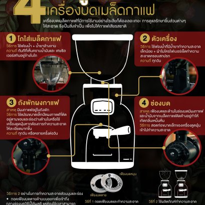 4 วิธีการการดูแลรักษาเครื่องบดเมล็ดกาแฟ ง่ายๆไปดูกัน