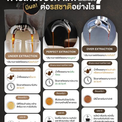 การไหลของกาแฟแต่ละแบบ มีผลต่อรสชาติอย่างไร?