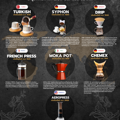 ฺBaramio Coffee