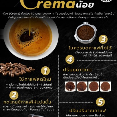 แก้ปัญหา ครีมาน้อย ให้ได้ช็อตเอสเพรสโซสวย ๆ