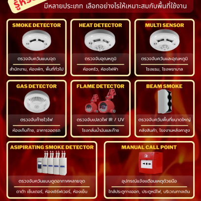 การเลือกใช้อุปกรณ์แจ้งเหตุเพลิงไหม้ ให้เหมาะกับพื้นที่และความเสี่ยง